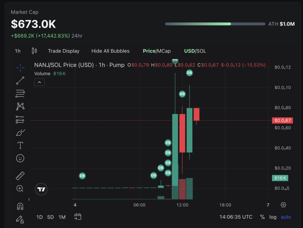 仮想通貨なんJコイン(NANJ)とは？買い方や将来性、価格動向を徹底解説！ | Web3学園